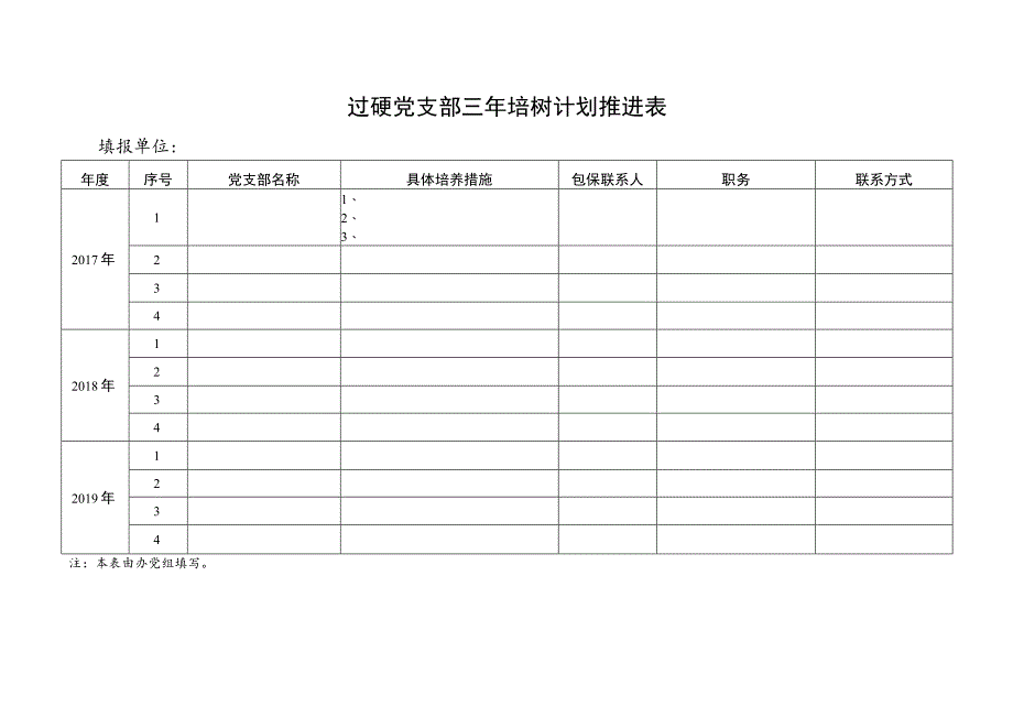 过硬党支部三年培树计划推进表.docx_第1页