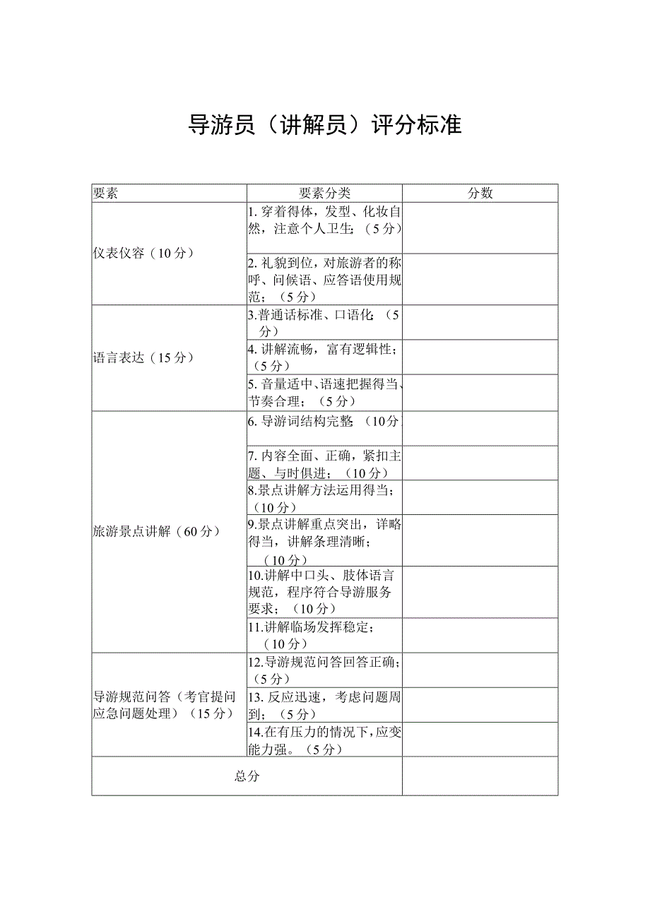 导游员（讲解员）评分标准.docx_第1页