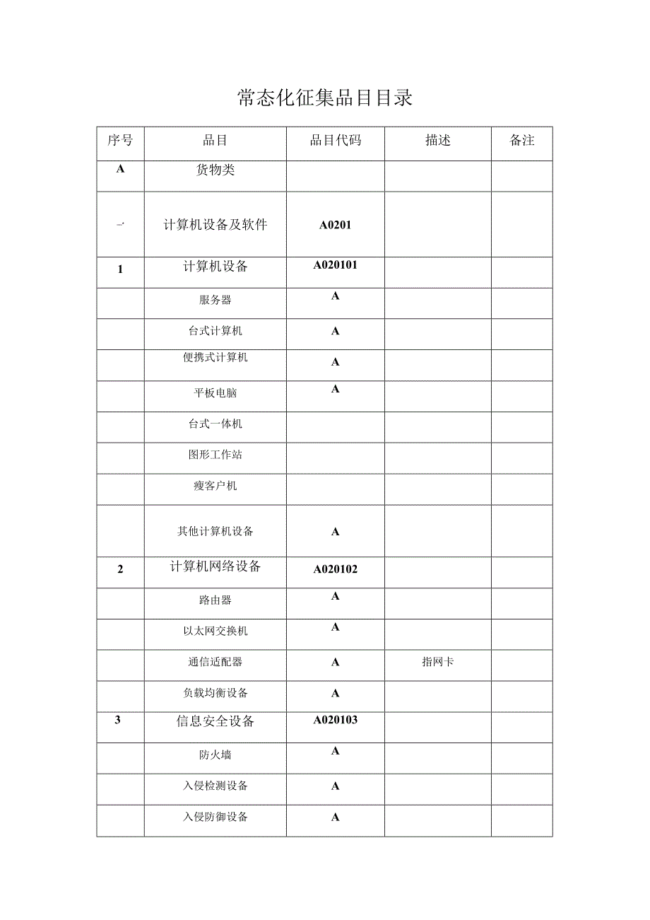 常态化征集品目目录.docx_第1页