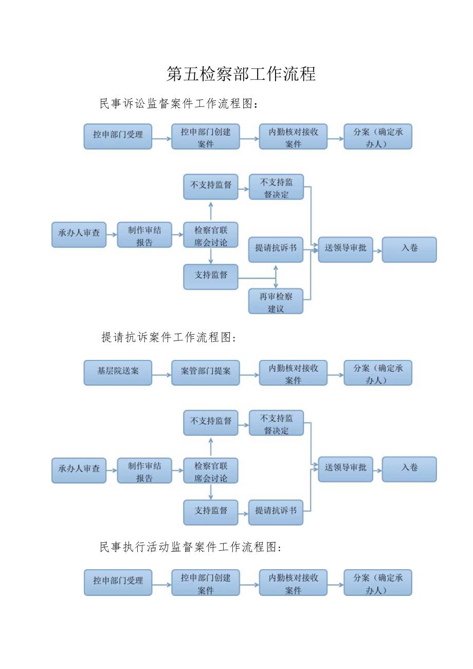 第五检察部工作流程.docx_第1页