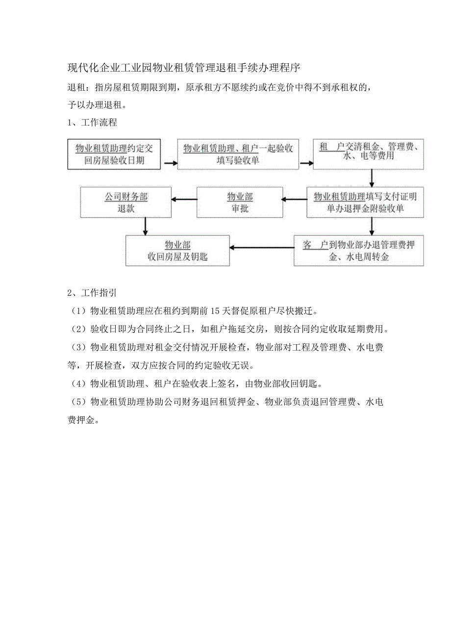 现代化企业工业园物业租赁管理退租手续办理程序.docx_第1页