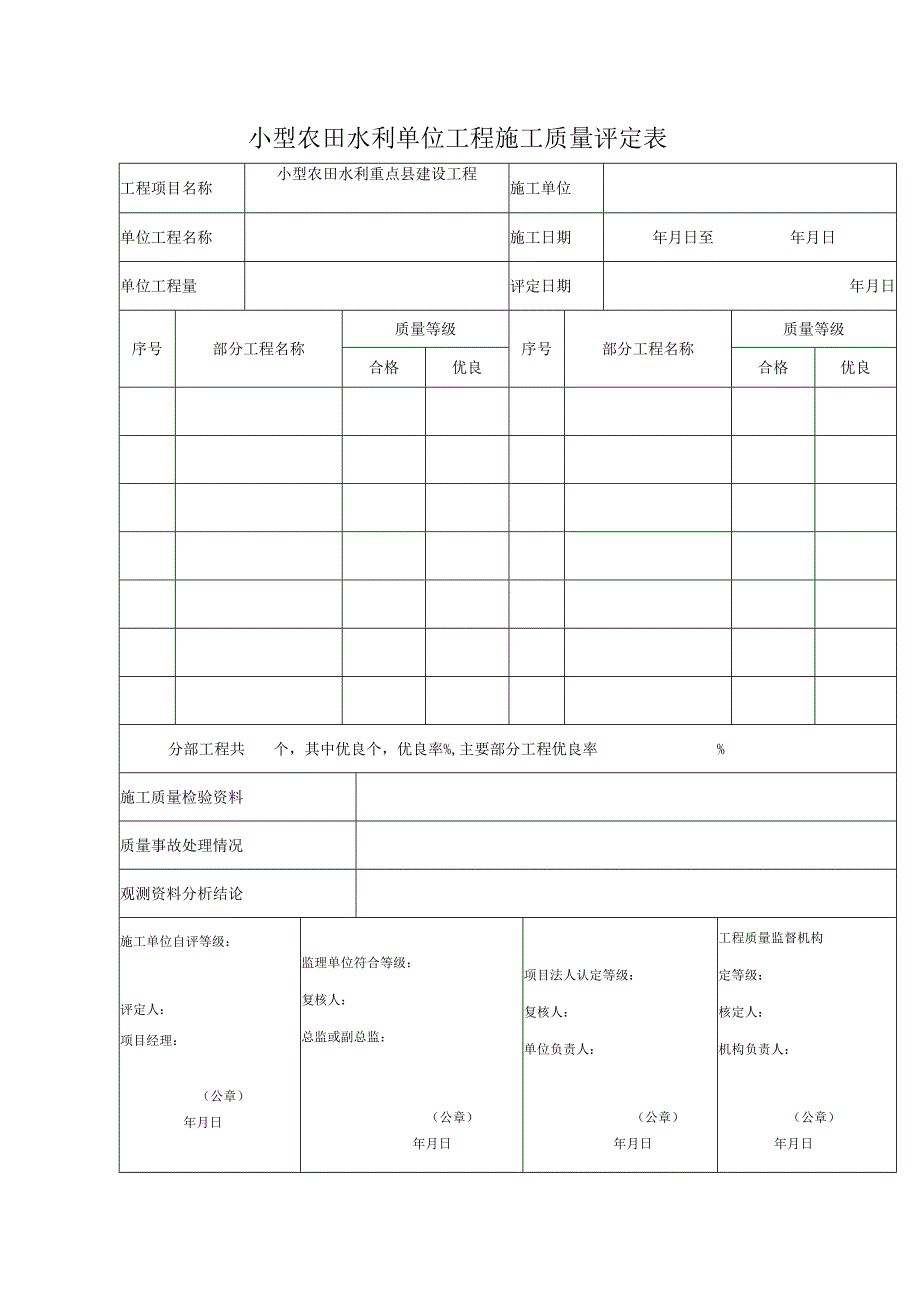 小型农田水利单位工程施工质量评定表.docx_第1页