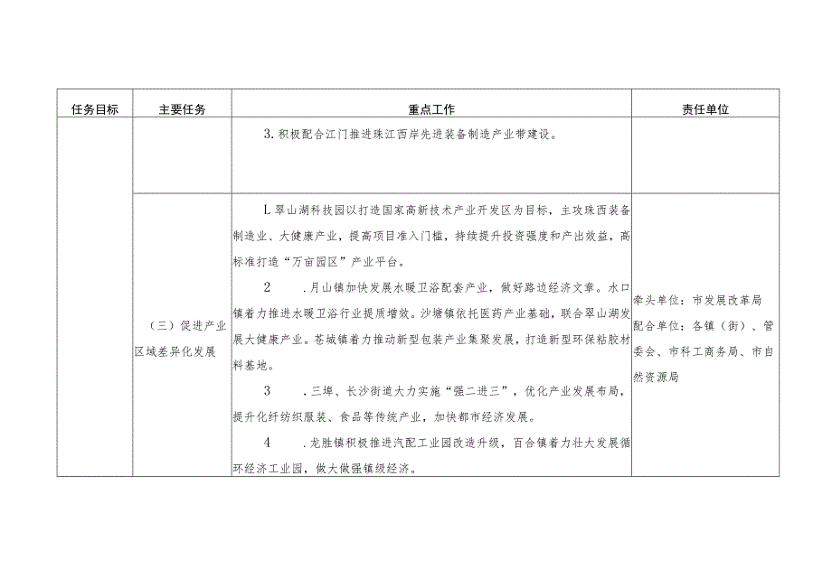 重点工作任务分工表.docx_第3页