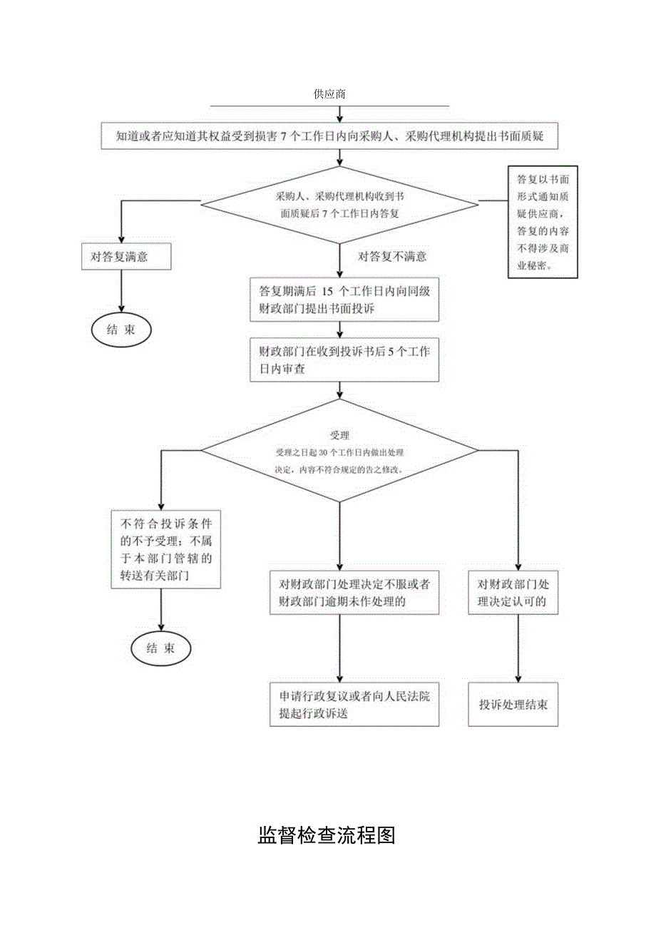 行政处罚流程图群众举报.docx_第2页