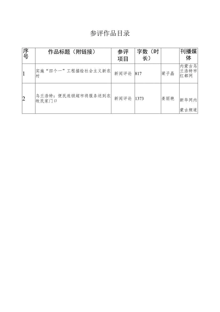 参评作品目录.docx_第1页