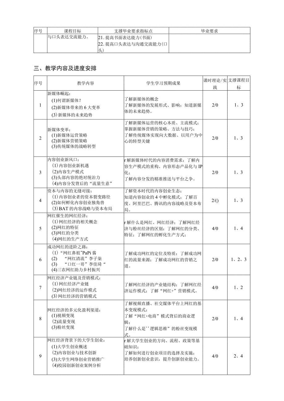 课程大纲模板西南交通大学《新媒体时代“网红经济”营销与创新创业》课程教学大纲2019版.docx_第3页