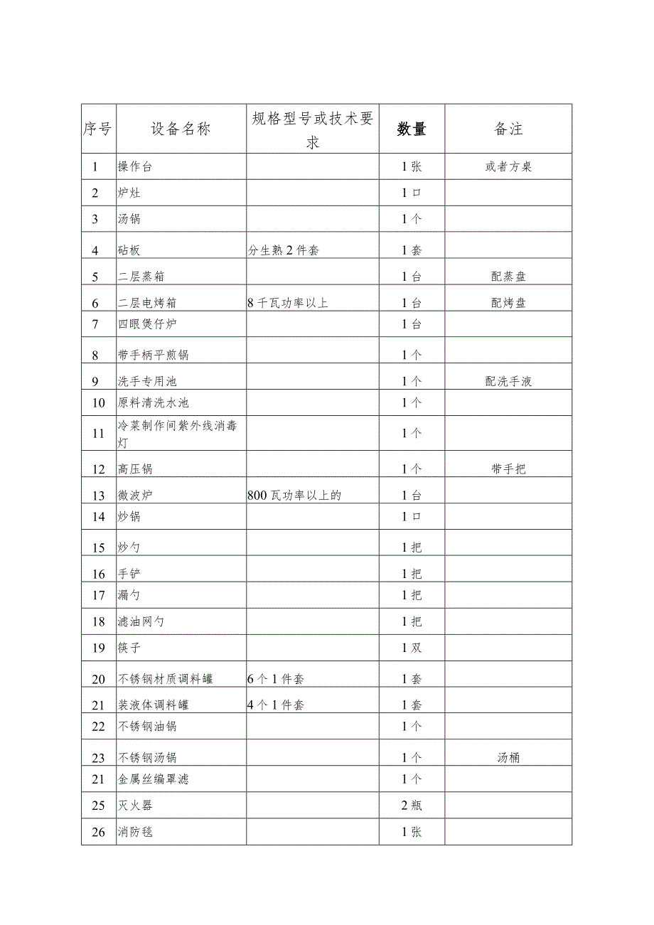 西式烹调技师职业技能鉴定设施设备清单西式烹调师初级职业技能鉴定设施设备如下.docx_第3页