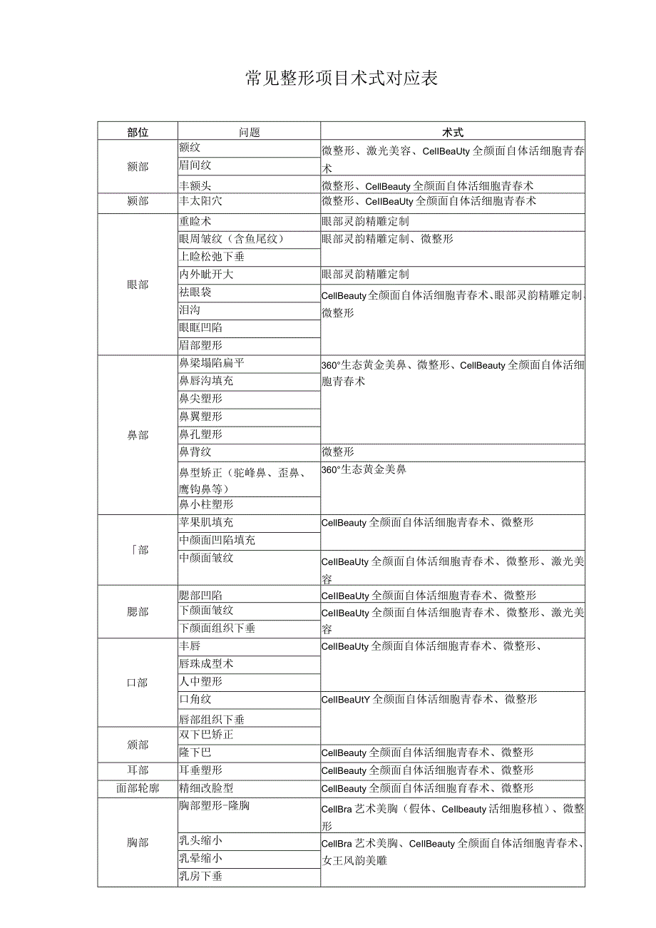 医美整形项目术士对应表.docx_第1页