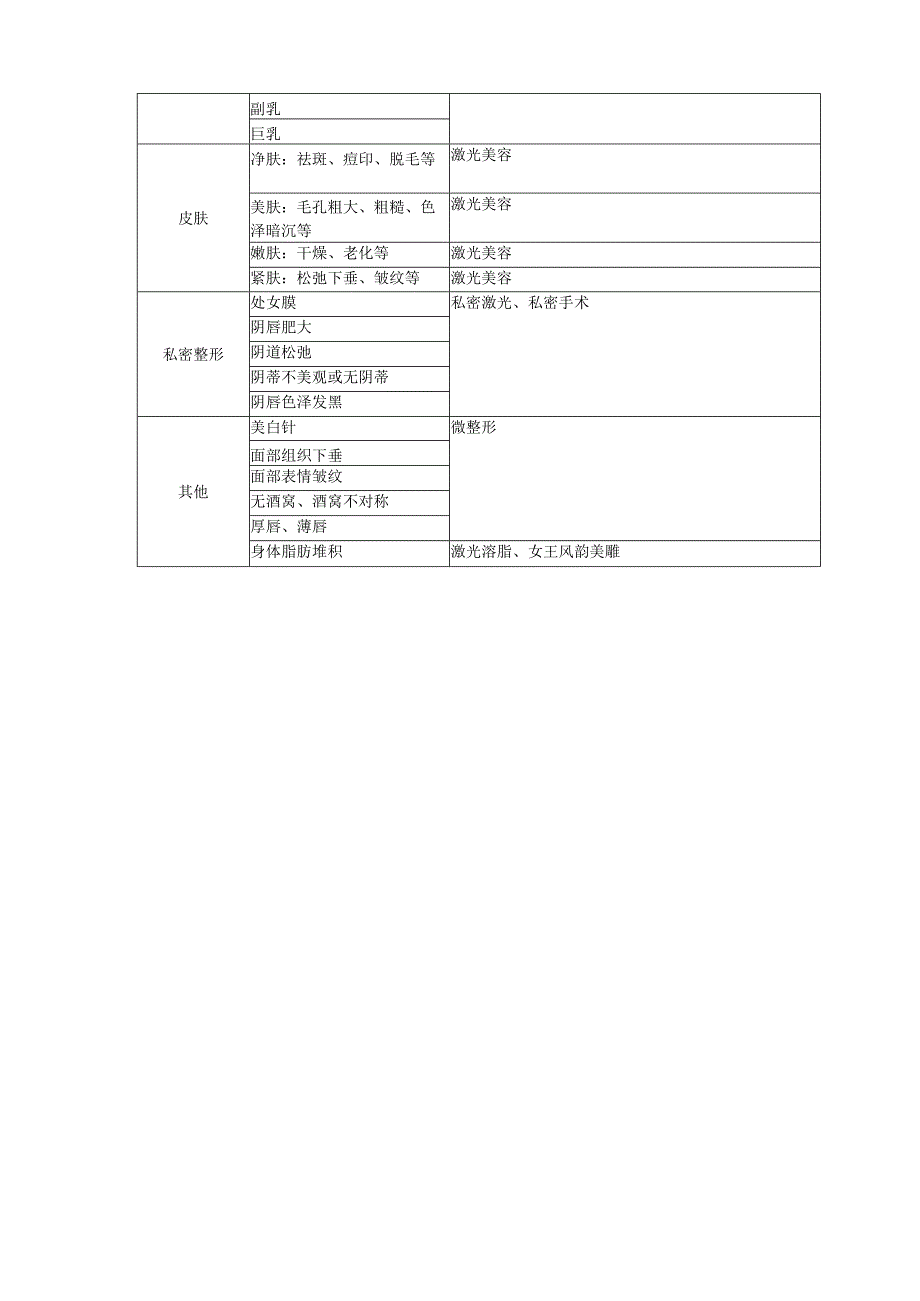 医美整形项目术士对应表.docx_第2页