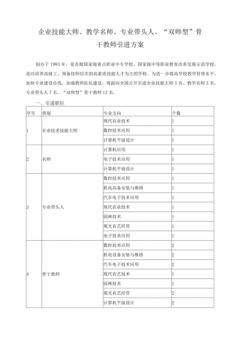 企业技能大师、教学名师、专业带头人、“双师型”骨干教师引进方案.docx_第1页