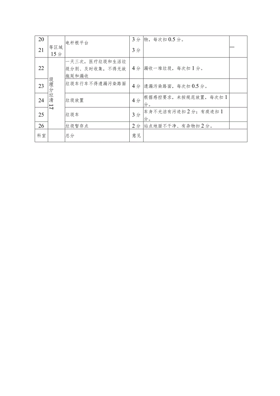 医院室外保洁和垃圾清理工作质量考核表.docx_第2页