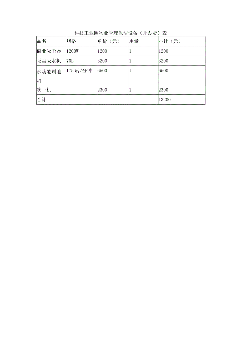 科技工业园物业管理保洁设备（开办费）表.docx_第1页