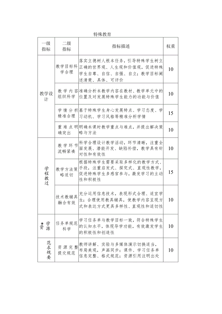 精品课评价指标.docx_第2页