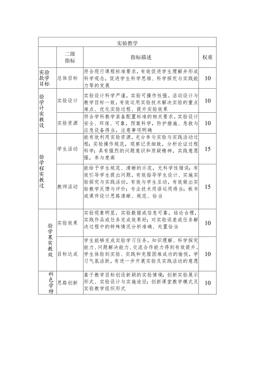 精品课评价指标.docx_第3页