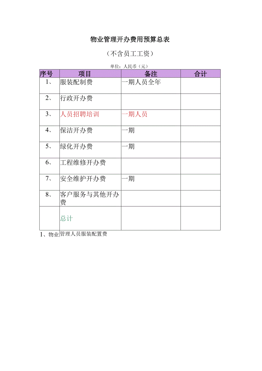 物业管理开办费用预算总表.docx_第1页