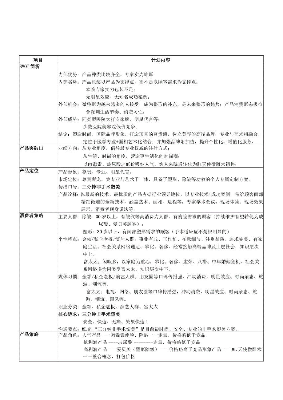 医美无创注射美容重点产品规划.docx_第3页