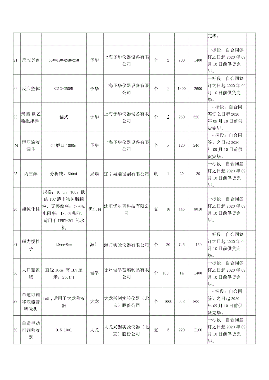 响应报价明细表.docx_第3页