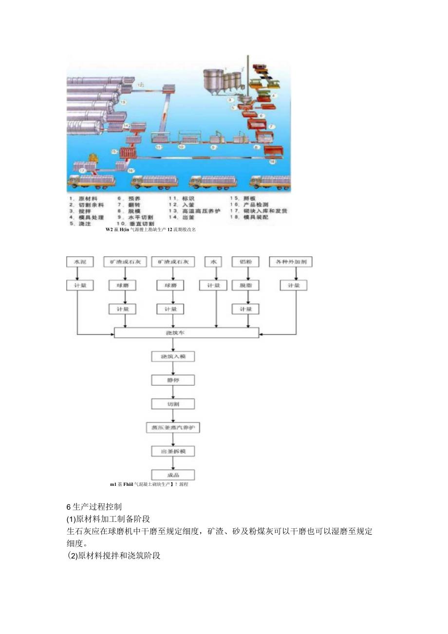 加气混凝土砌块的实验.docx_第3页