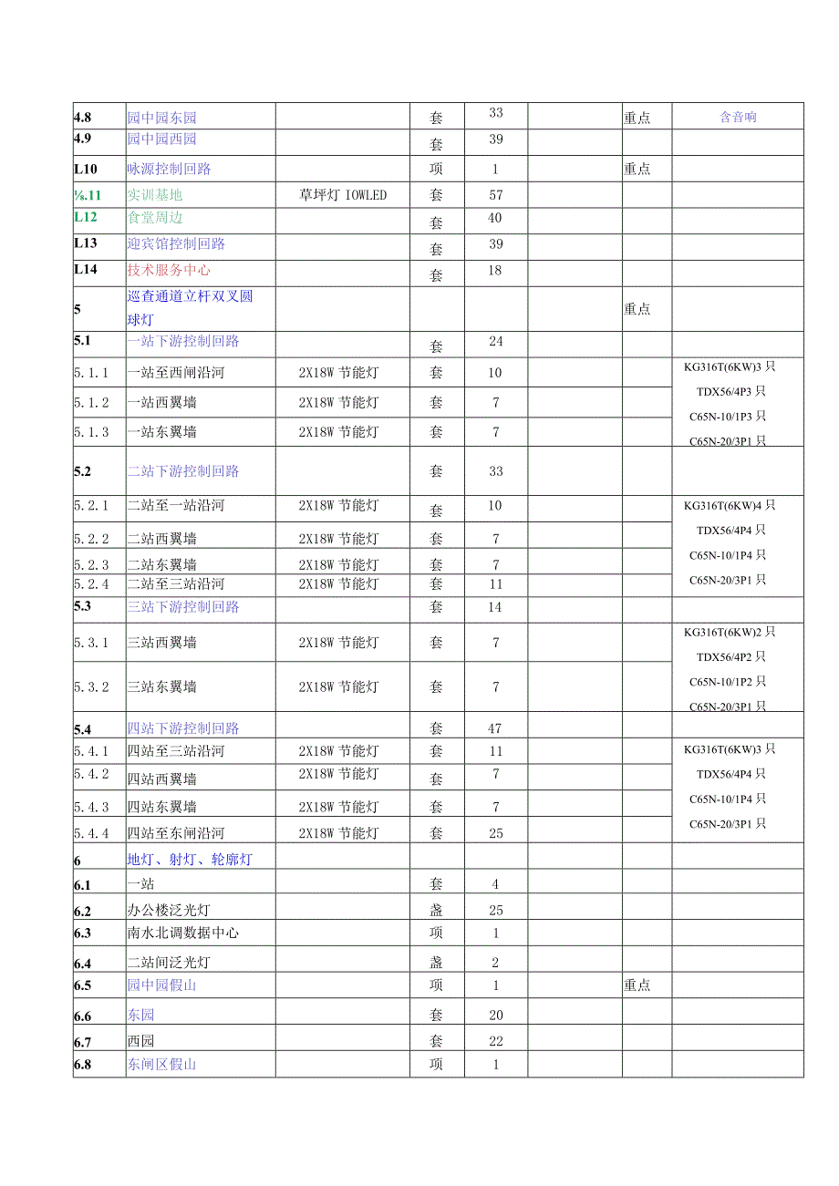 设施明细表工程量清单.docx_第2页