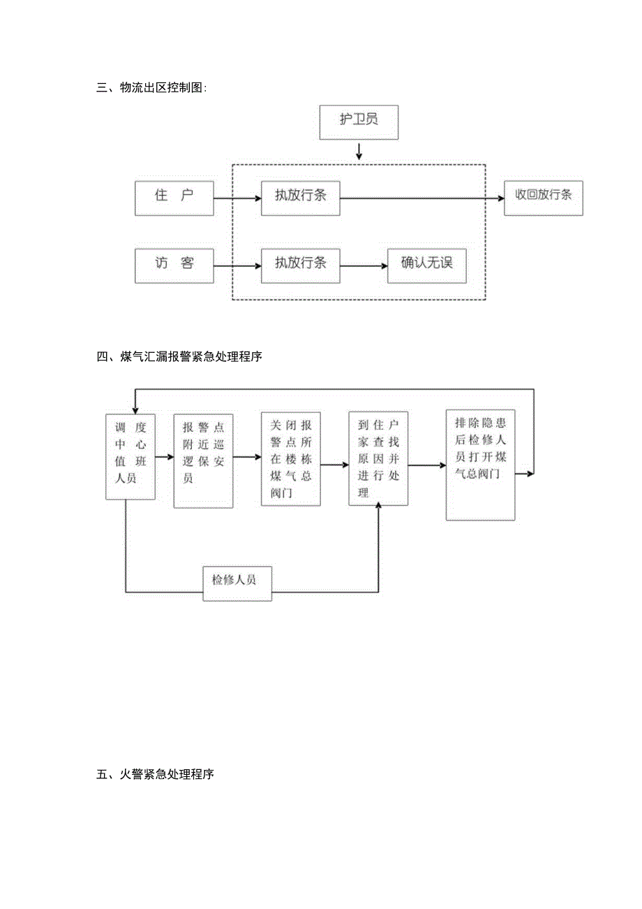 某小区物业管理公司安全管理.docx_第2页