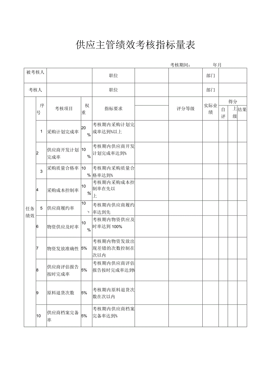 供应主管绩效考核指标量表.docx_第1页