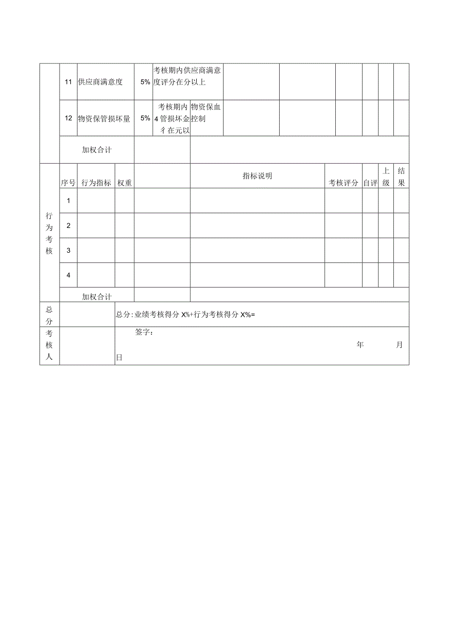 供应主管绩效考核指标量表.docx_第2页