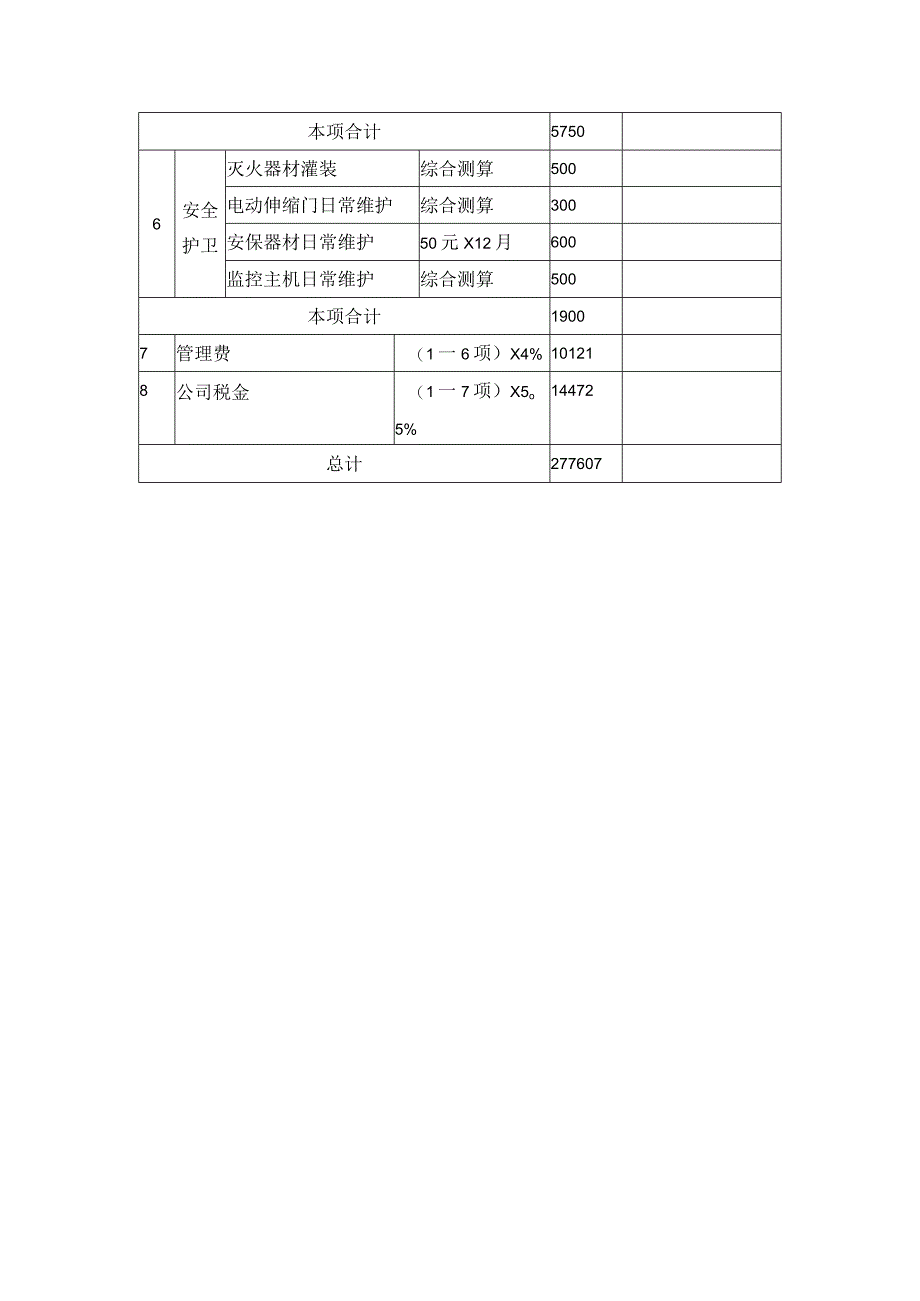 科技工业园物业管理日常运行管理费测算表.docx_第3页