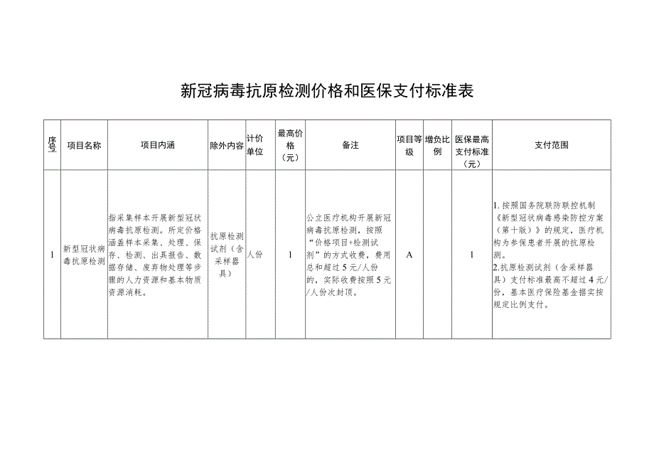 新冠病毒抗原检测价格和医保支付标准表.docx_第1页