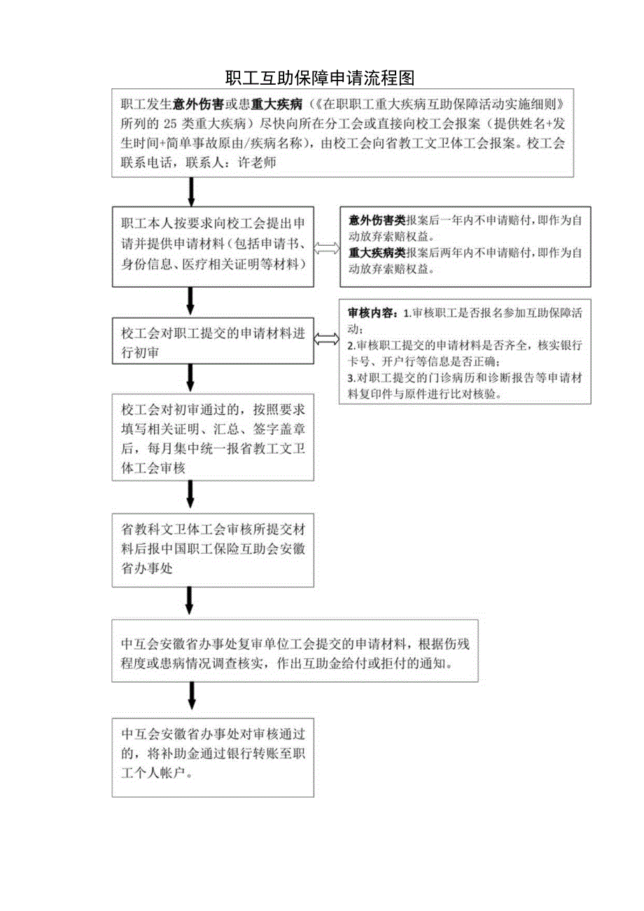 职工互助保障申请流程图.docx_第1页