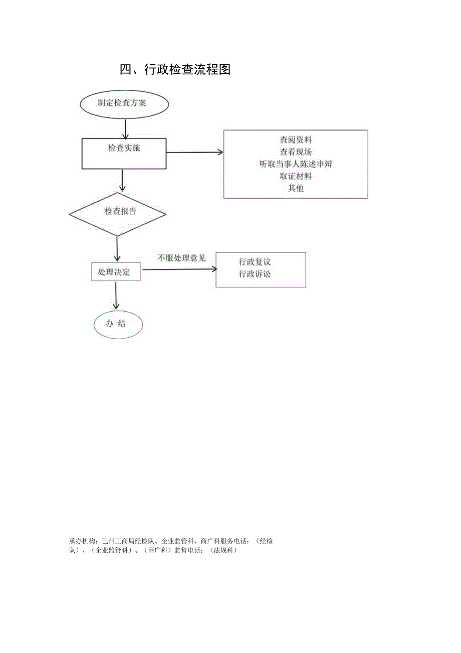 行政检查流程图制定检查方案.docx_第1页