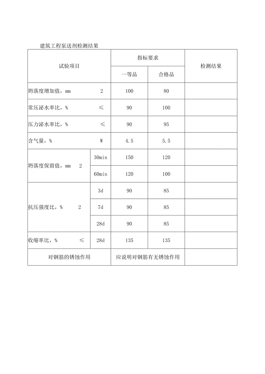 建筑工程泵送剂检测结果.docx_第1页