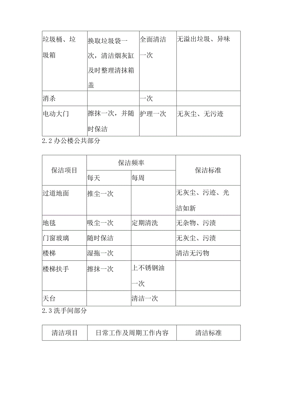 科技工业园物业管理环境卫生服务内容.docx_第3页