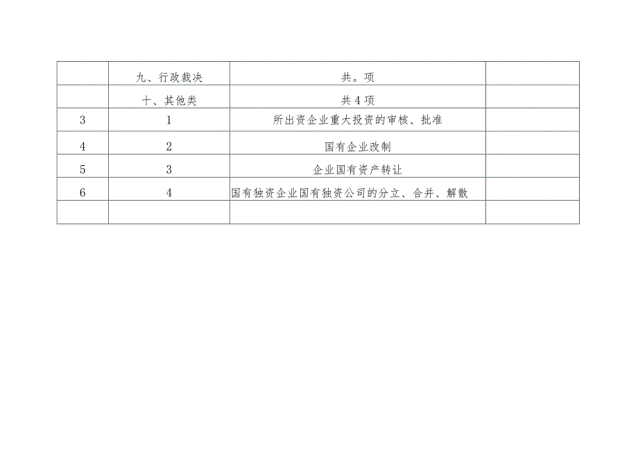 国资委部门权责清单事项总表.docx_第2页