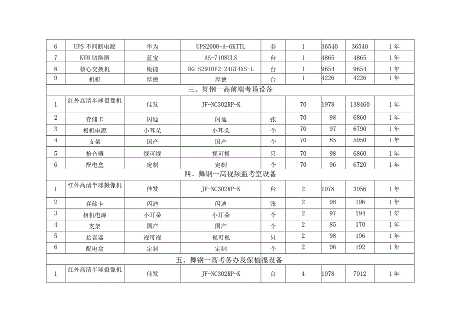 第三章技术标文件投标报价明细表.docx_第2页