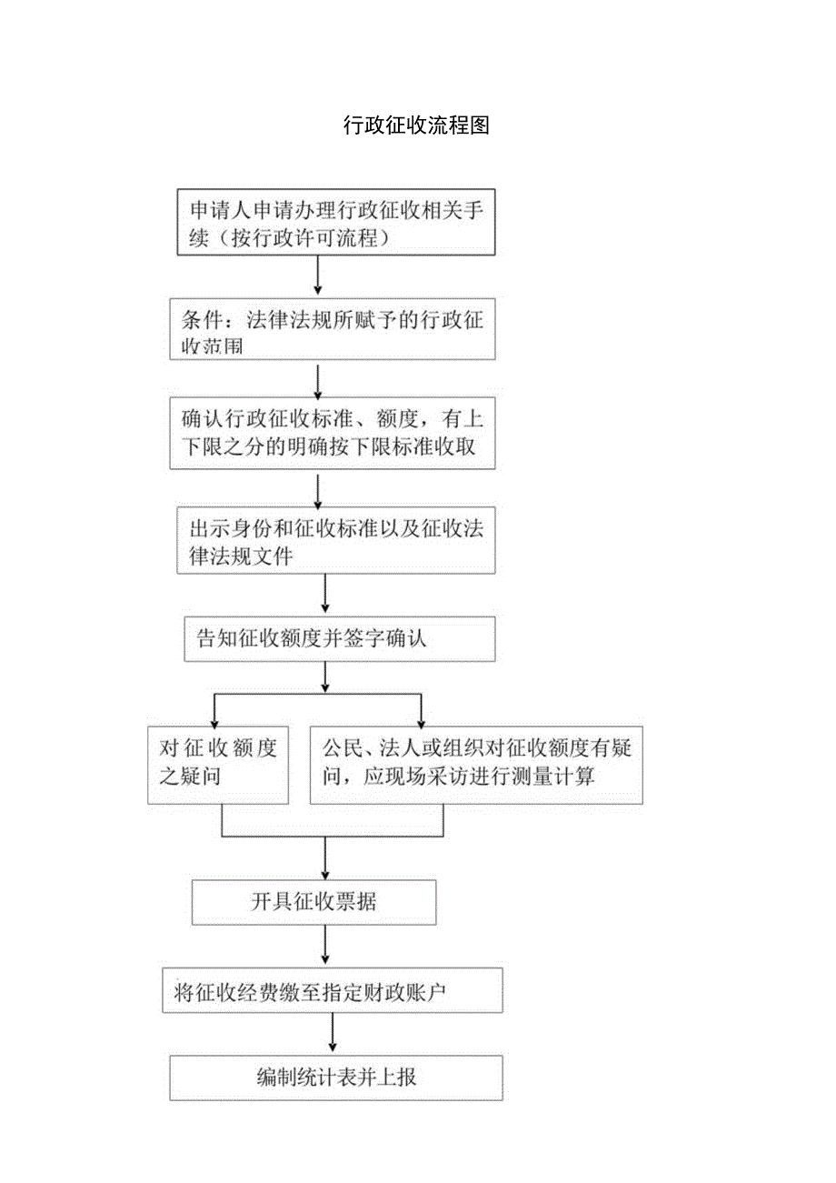 行政征收流程图.docx_第1页