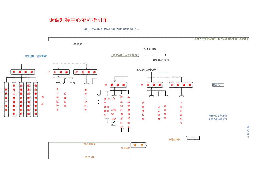 诉调对接中心流程指引图.docx_第1页