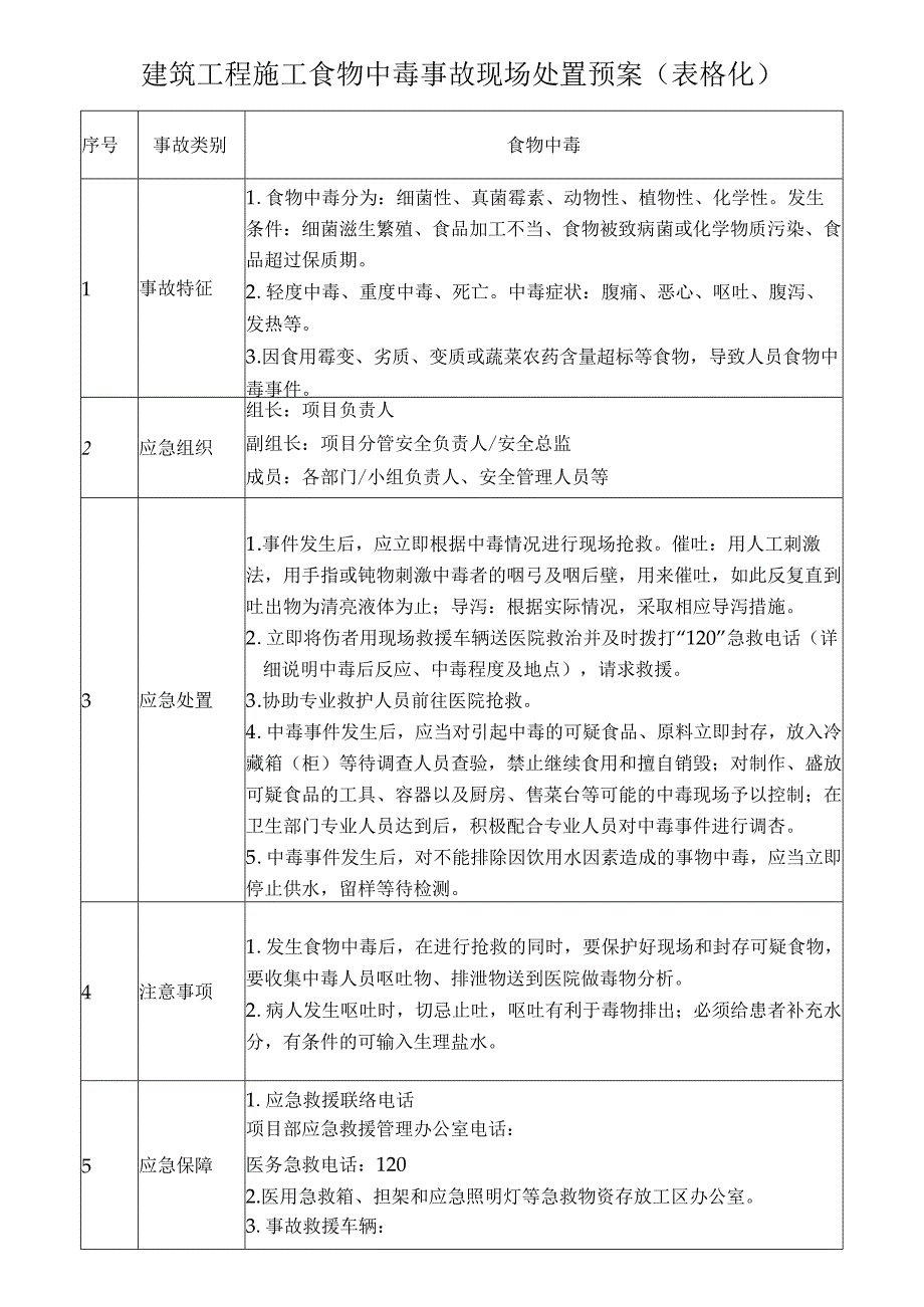 建筑工程施工食物中毒事故现场处置预案（表格化）.docx_第1页