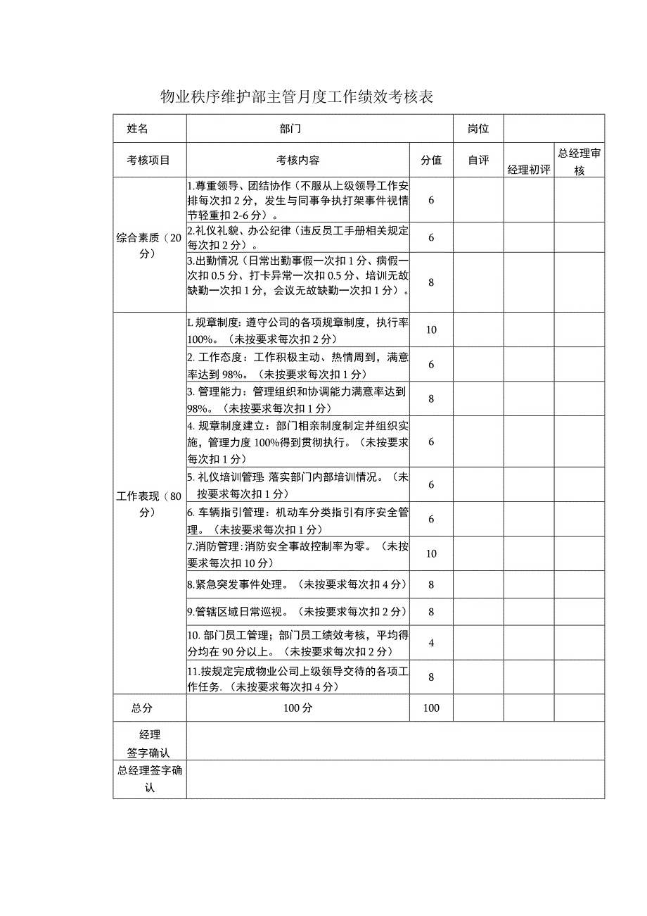 物业秩序维护部主管月度工作绩效考核表.docx_第1页