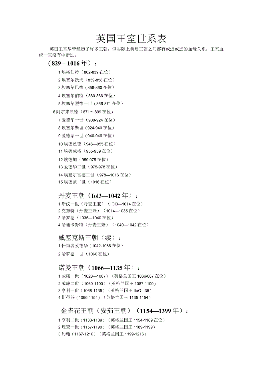 英国王室世系表.docx_第1页