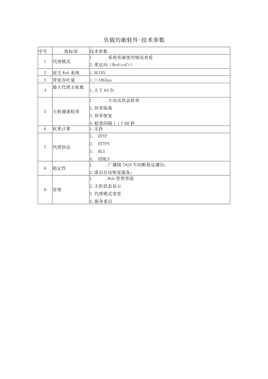 负载均衡软件-技术参数.docx_第1页