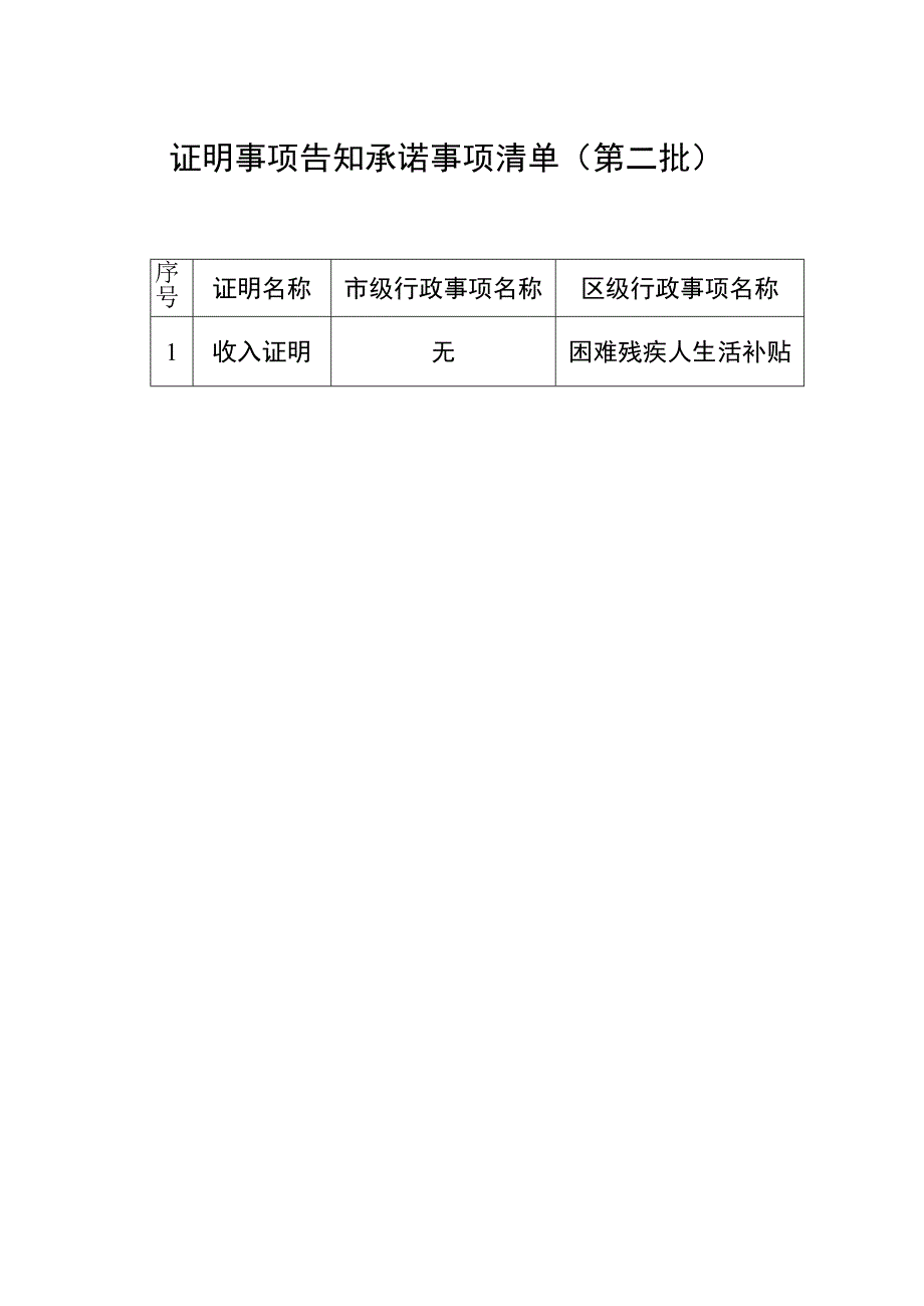 证明事项告知承诺事项清单第二批.docx_第1页