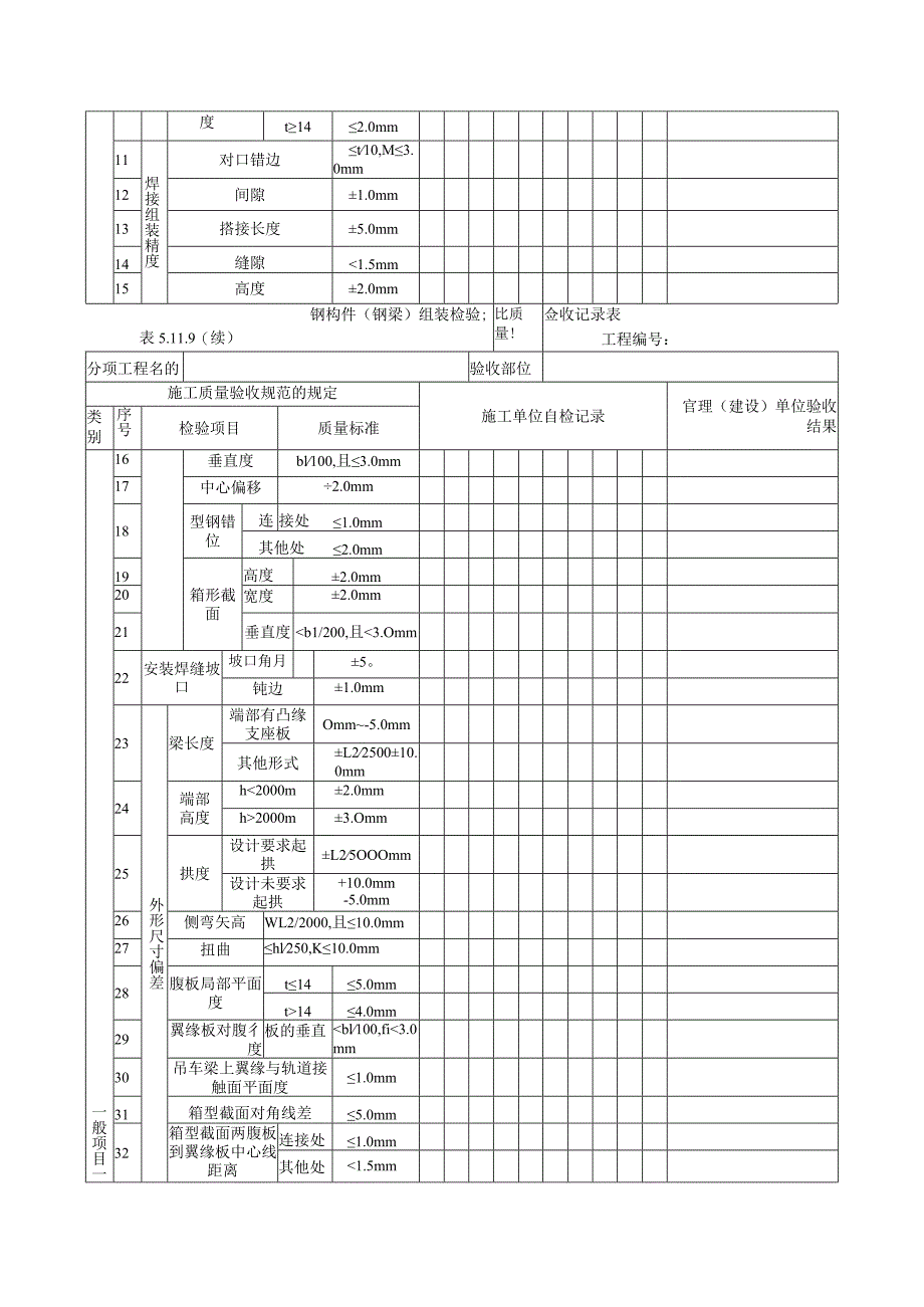 电力工程建设钢构件（钢梁）组装检验批质量验收记录表.docx_第2页