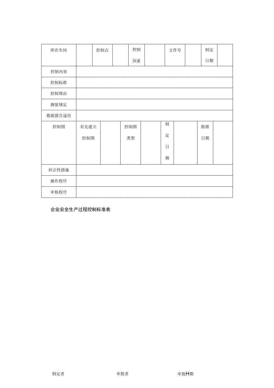 企业安全生产过程控制标准表.docx_第1页