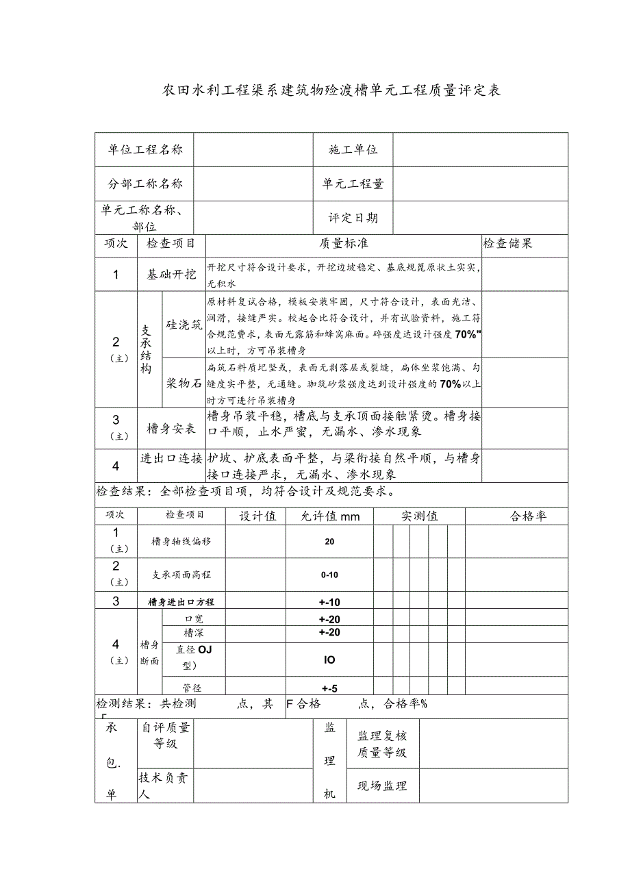 农田水利工程渠系建筑物砼渡槽单元工程质量评定表.docx_第1页