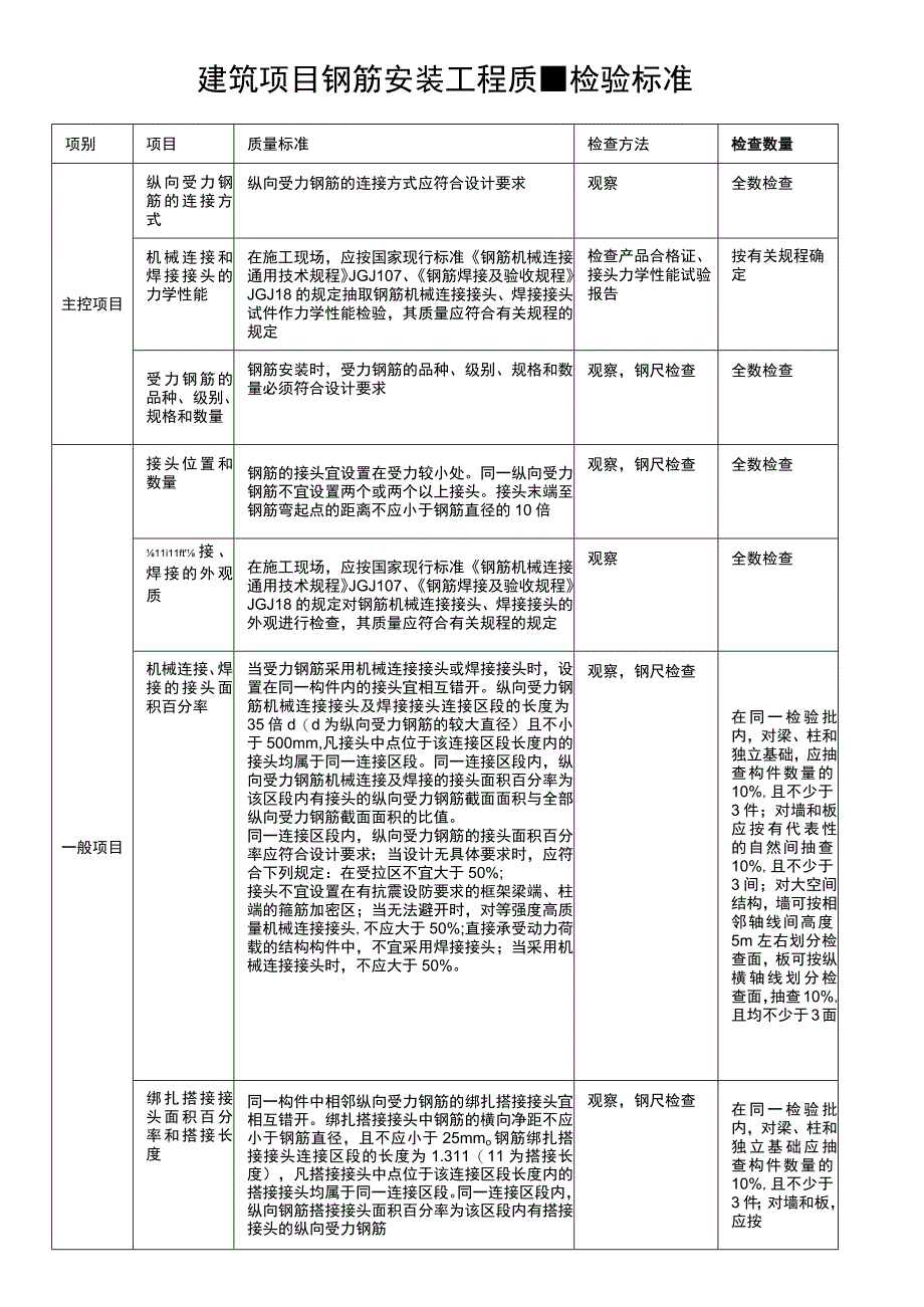 建筑项目钢筋安装工程质量检验标准.docx_第1页