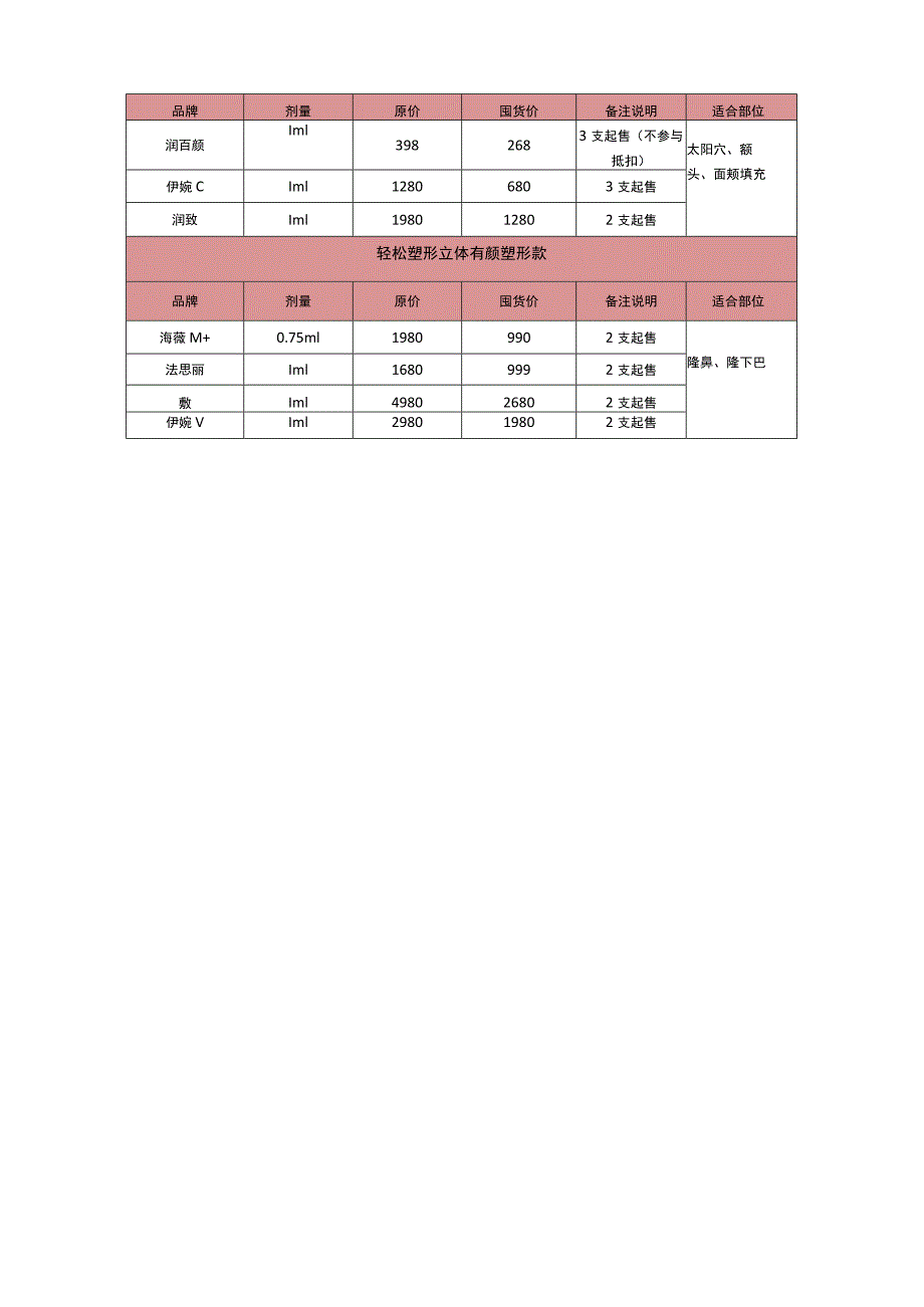 医美注射美容运营方案玻尿酸囤货节.docx_第2页