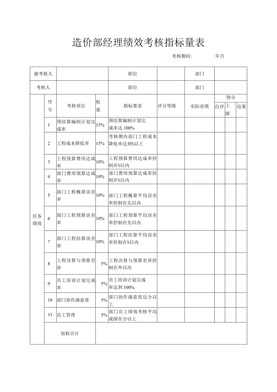 造价部经理绩效考核指标量表.docx_第1页