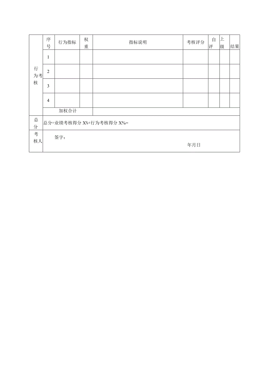 造价部经理绩效考核指标量表.docx_第2页