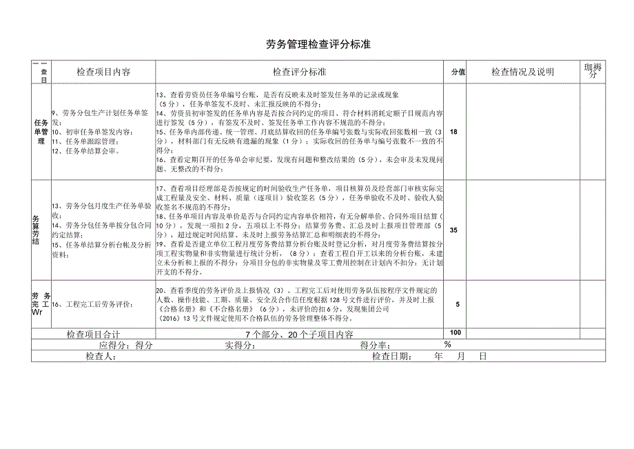 劳务检查标准.docx_第2页