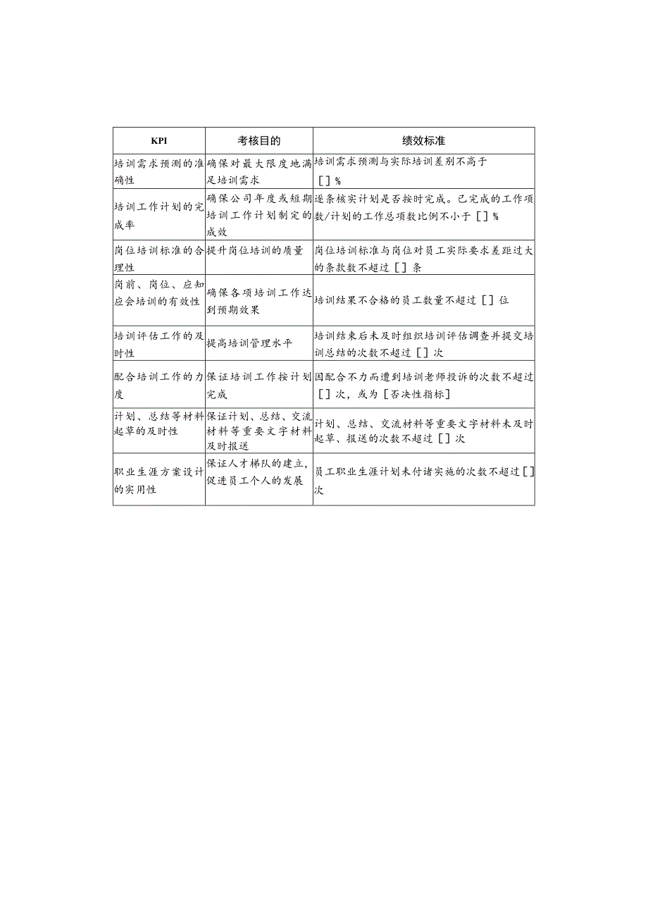 人力资源部关键绩效考核指标.docx_第3页